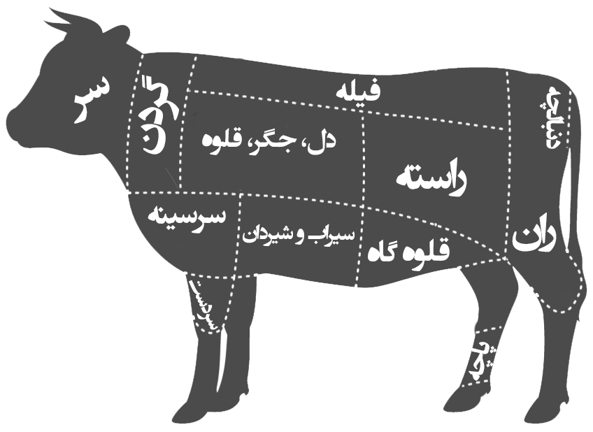 خرید گوشت، مرغ و محصولات پروتئینی در کرج